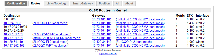 OLSR Routes